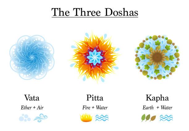 Three Dosha